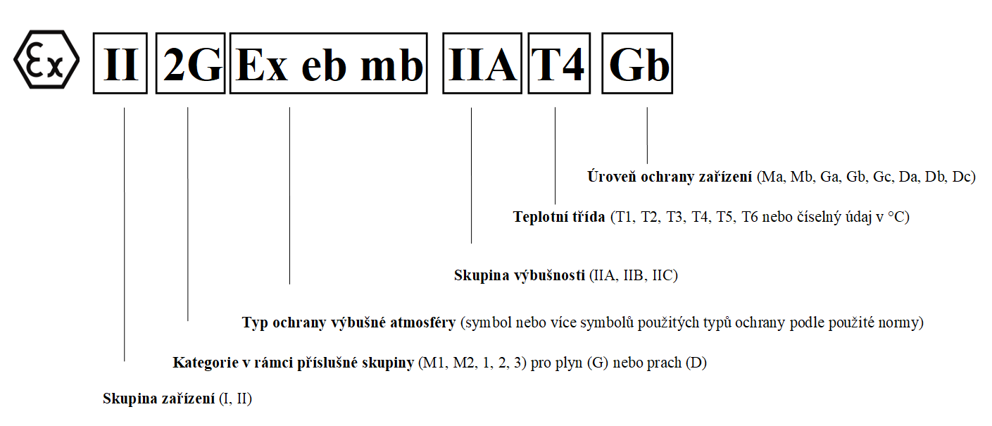 Příklad ATEX označení zařízení