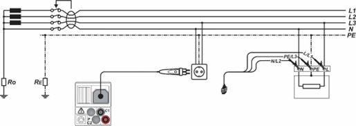 Připojení pro test RCD (L-PE-N)