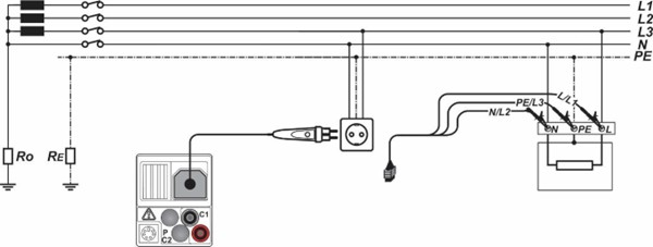 Připojení pro měření impedance poruchové smyčky (L-PE)